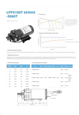 LEFOO 115V ACオンデマンド配信ポンプ