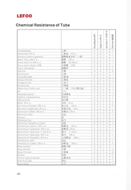 LEFOO Peristalticポンプアクセサリ-チューブの化学抵抗