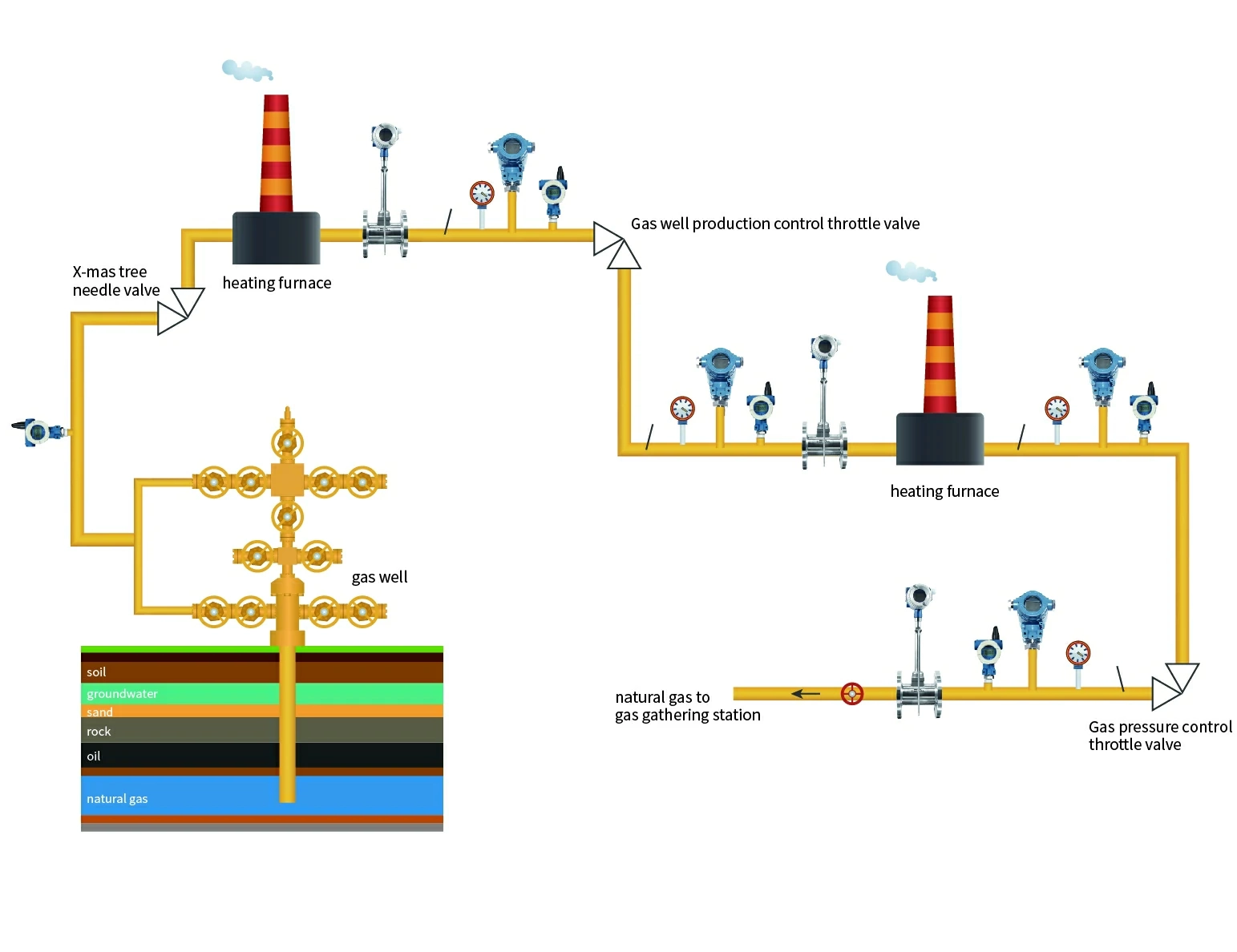 pressure-transmitters-as-core-process-control-instruments.webp