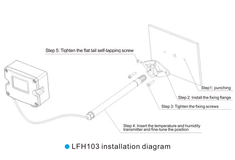 製品のインストール